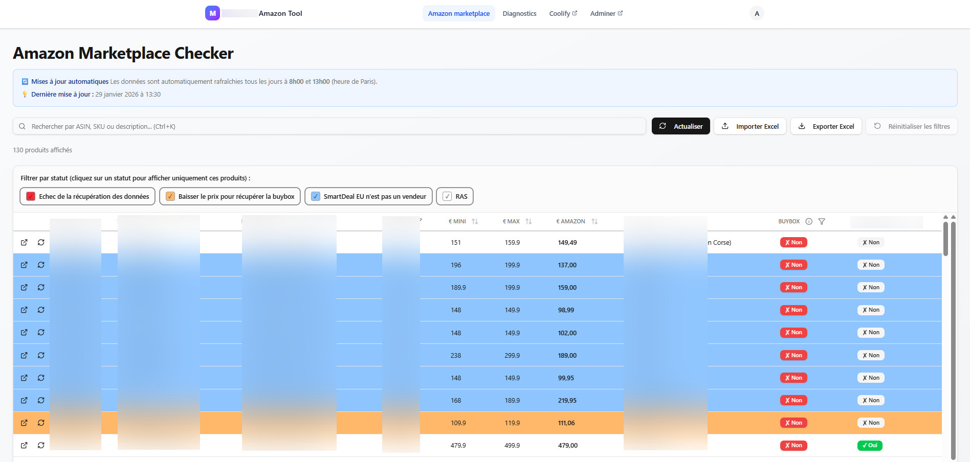 Aperçu du projet Amazon scraping